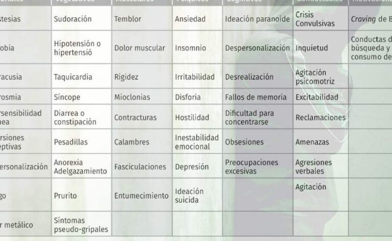 Lorazepam cuanto tarda en hacer efecto: opiniones y diferencias